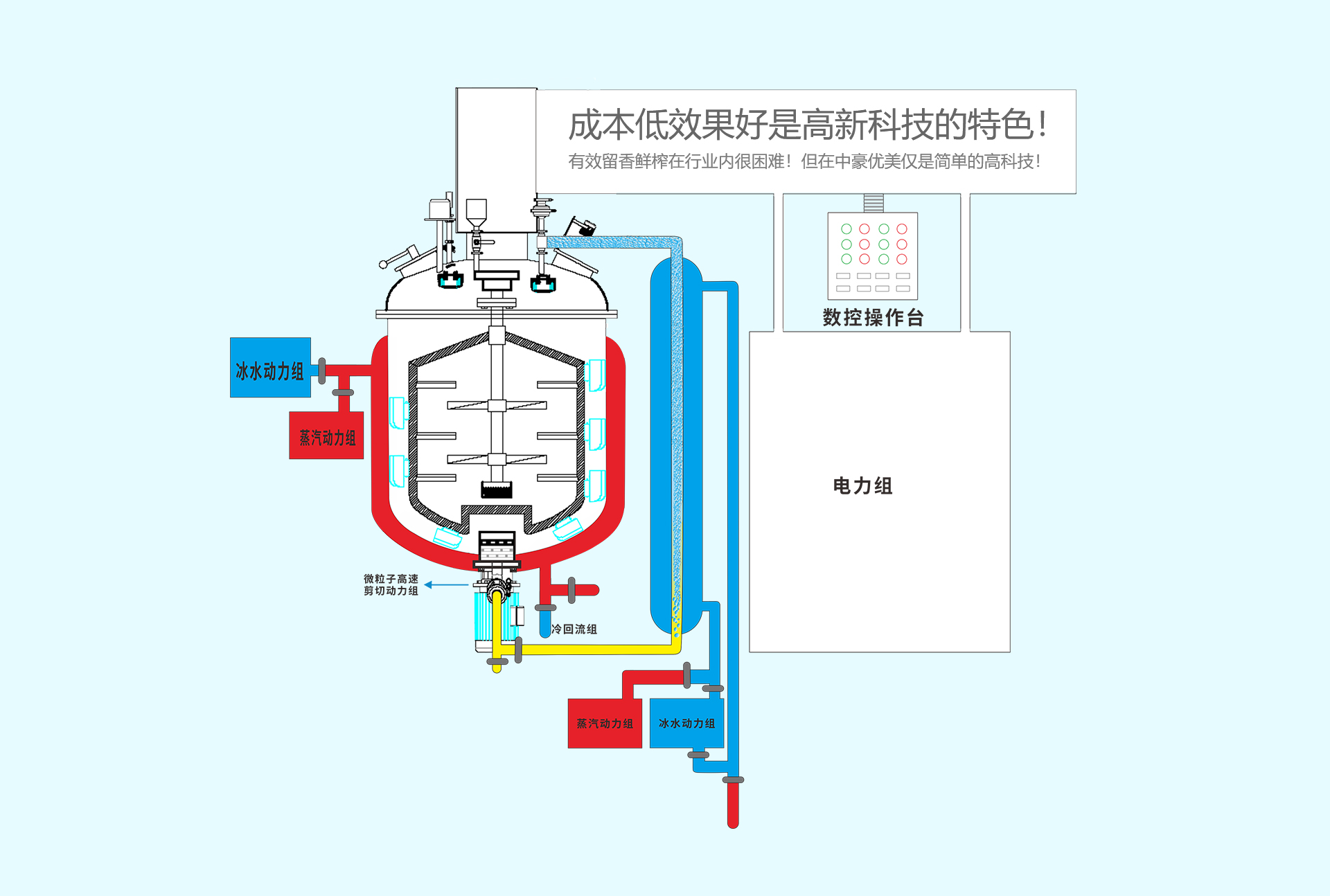 微胶囊生产工艺